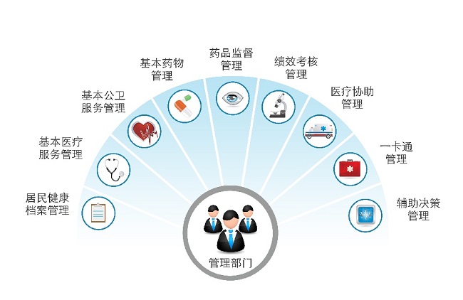 57849f61075a0.jpg 區(qū)域醫(yī)療123.jpg